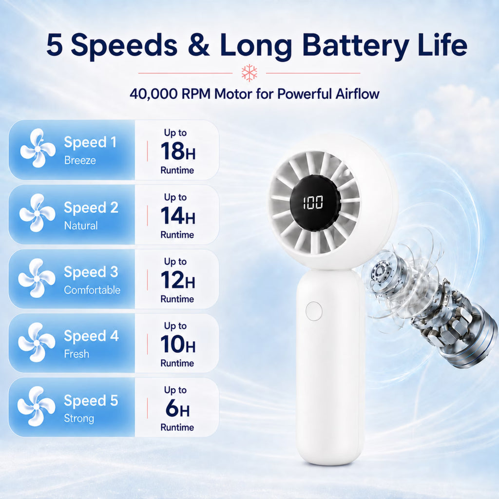 5-Speed Turbo Portable Handheld Mini Fan